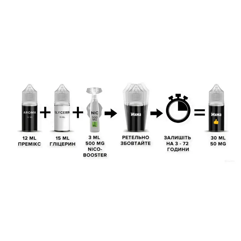 ингредиенты для самозамеса жижи для электронных сигарет