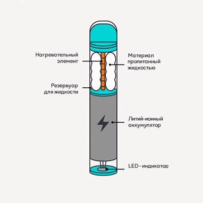 принцип роботи за яким працюють усі ельф бари