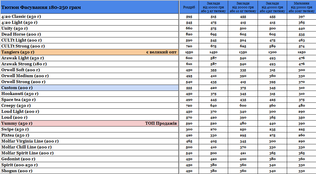 Стаття Прайс інтернет-магазину Hardsmoke.store, фото у блозі кальянного сайту, фото 1 Прайс інтернет-магазину Hardsmoke.store у блозі кальянного сайту, фото 1