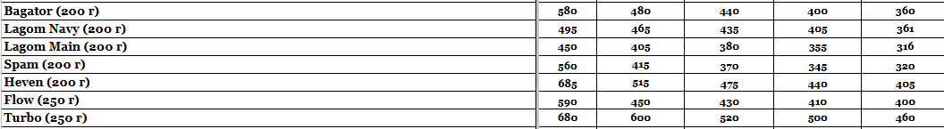 Стаття Прайс інтернет-магазину Hardsmoke.store, фото у блозі кальянного сайту, фото 1 Прайс інтернет-магазину Hardsmoke.store у блозі кальянного сайту, фото 1