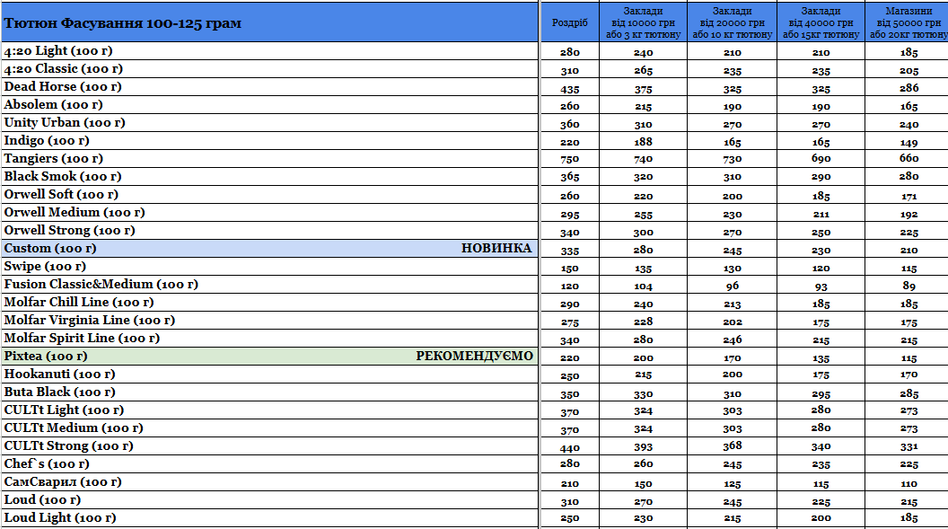 Стаття Прайс інтернет-магазину Hardsmoke.store, фото у блозі кальянного сайту, фото 1 Прайс інтернет-магазину Hardsmoke.store у блозі кальянного сайту, фото 1