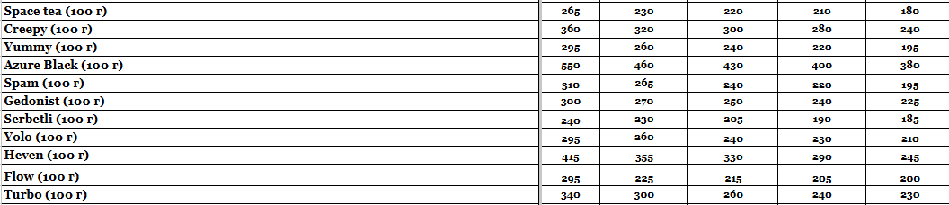 Прайс інтернет-магазину Hardsmoke.store у блозі кальянного сайту, фото 1