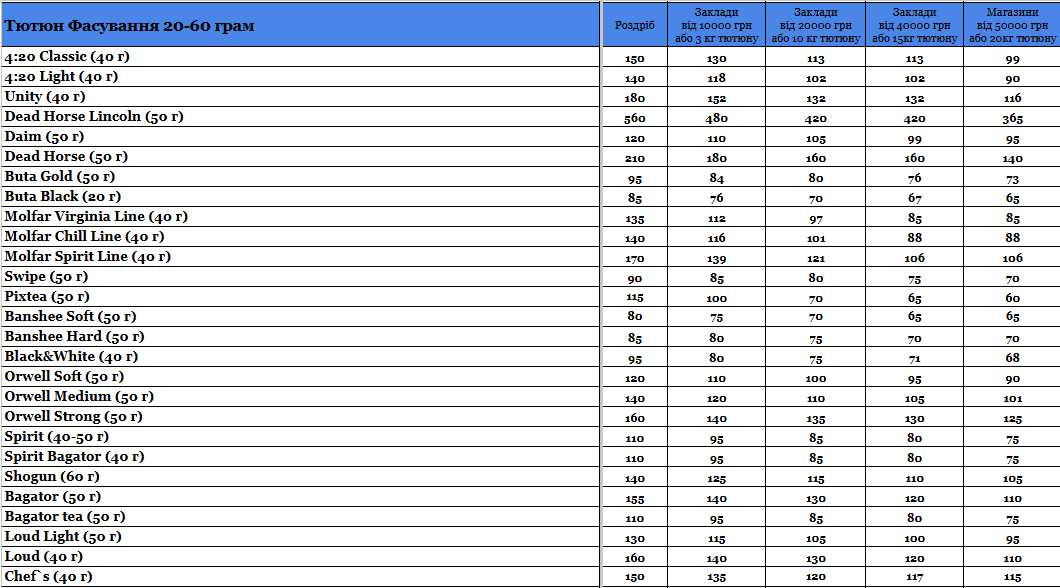 Стаття Прайс інтернет-магазину Hardsmoke.store, фото у блозі кальянного сайту, фото 1 Прайс інтернет-магазину Hardsmoke.store у блозі кальянного сайту, фото 1
