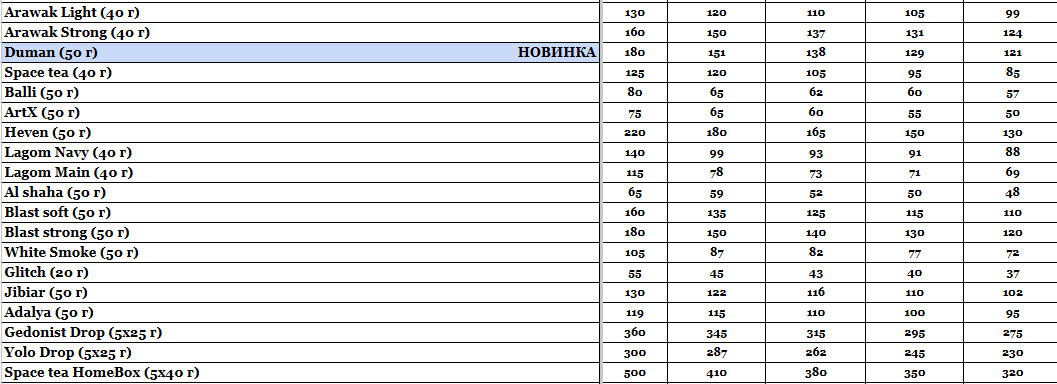 Прайс інтернет-магазину Hardsmoke.store у блозі кальянного сайту, фото 1