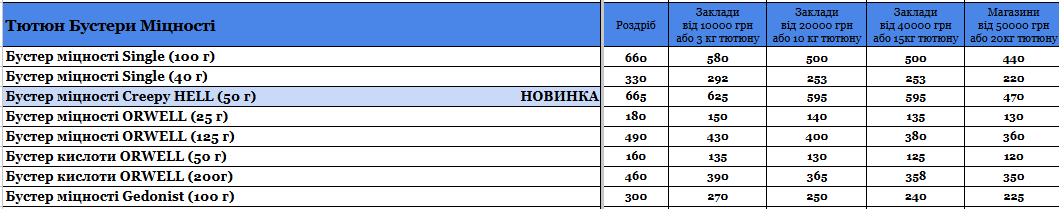Стаття Прайс інтернет-магазину Hardsmoke.store, фото у блозі кальянного сайту, фото 1 Прайс інтернет-магазину Hardsmoke.store у блозі кальянного сайту, фото 1