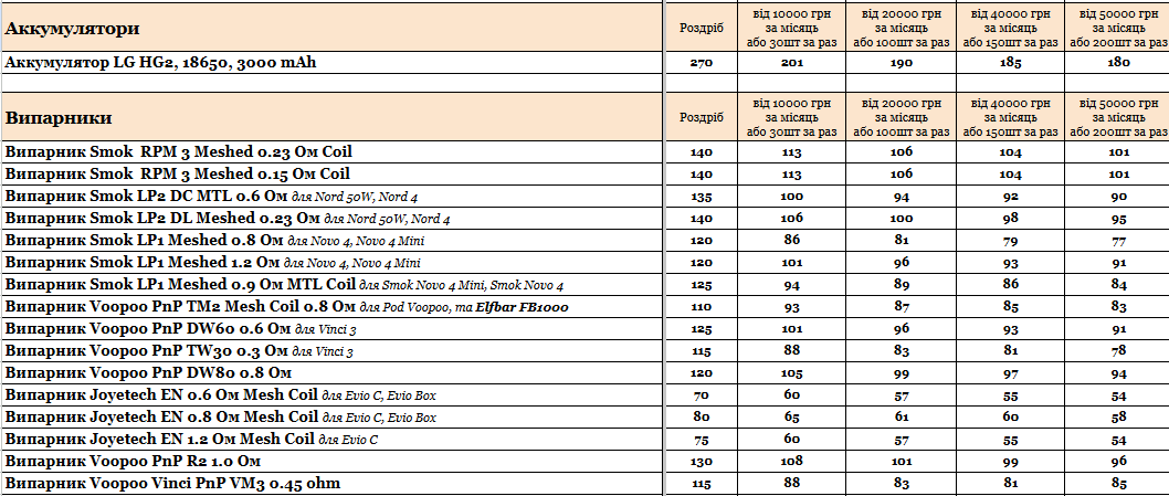 Прайс інтернет-магазину Hardsmoke.store у блозі кальянного сайту, фото 1