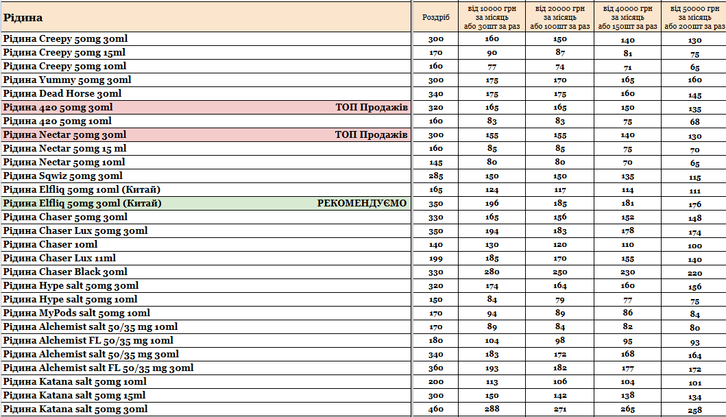 Стаття Прайс інтернет-магазину Hardsmoke.store, фото у блозі кальянного сайту, фото 1 Прайс інтернет-магазину Hardsmoke.store у блозі кальянного сайту, фото 1