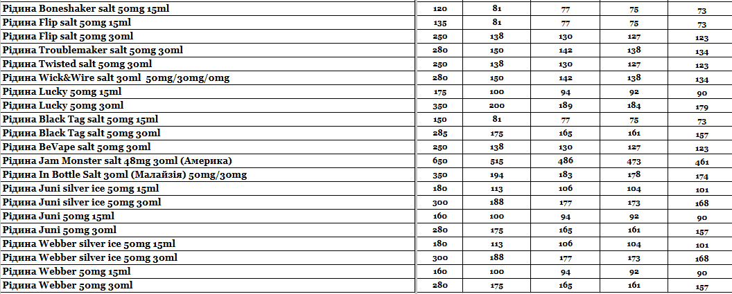 Стаття Прайс інтернет-магазину Hardsmoke.store, фото у блозі кальянного сайту, фото 1 Прайс інтернет-магазину Hardsmoke.store у блозі кальянного сайту, фото 1