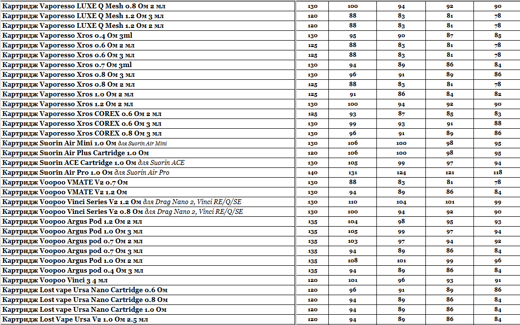 Статья Прайс интернет-магазина Hardsmoke.store, фото в блоге кальянного сайта, фото 1 Прайс интернет-магазина Hardsmoke.store в блоге кальянного сайта, фото 1