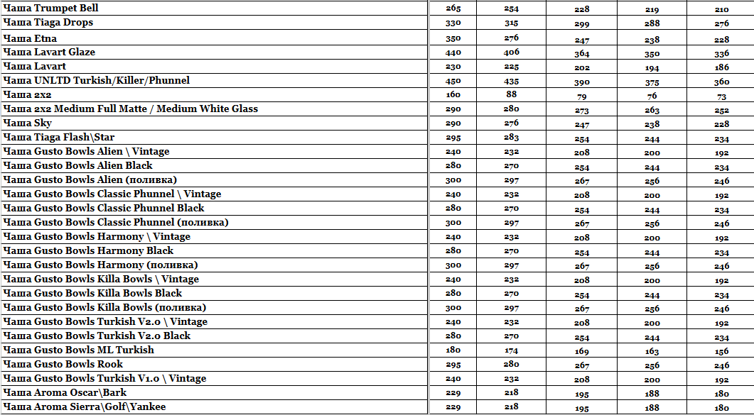 Статья Прайс интернет-магазина Hardsmoke.store, фото в блоге кальянного сайта, фото 1 Прайс интернет-магазина Hardsmoke.store в блоге кальянного сайта, фото 1
