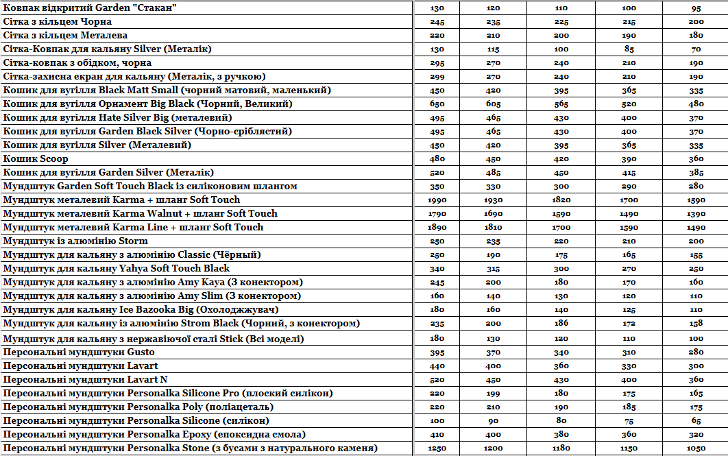 Статья Прайс интернет-магазина Hardsmoke.store, фото в блоге кальянного сайта, фото 1 Прайс интернет-магазина Hardsmoke.store в блоге кальянного сайта, фото 1