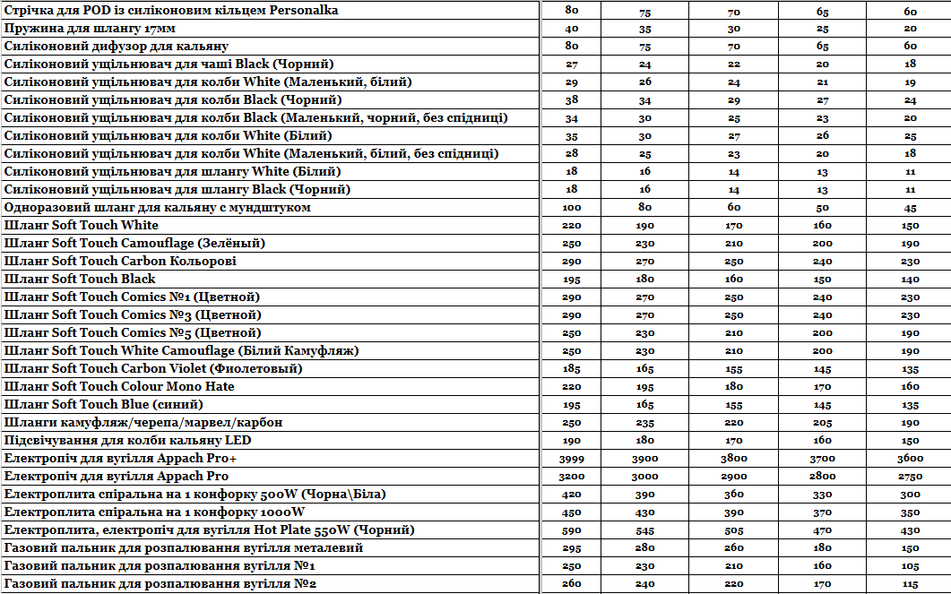 Статья Прайс интернет-магазина Hardsmoke.store, фото в блоге кальянного сайта, фото 1 Прайс интернет-магазина Hardsmoke.store в блоге кальянного сайта, фото 1