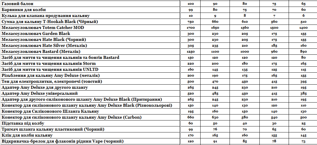 Статья Прайс интернет-магазина Hardsmoke.store, фото в блоге кальянного сайта, фото 1 Прайс интернет-магазина Hardsmoke.store в блоге кальянного сайта, фото 1
