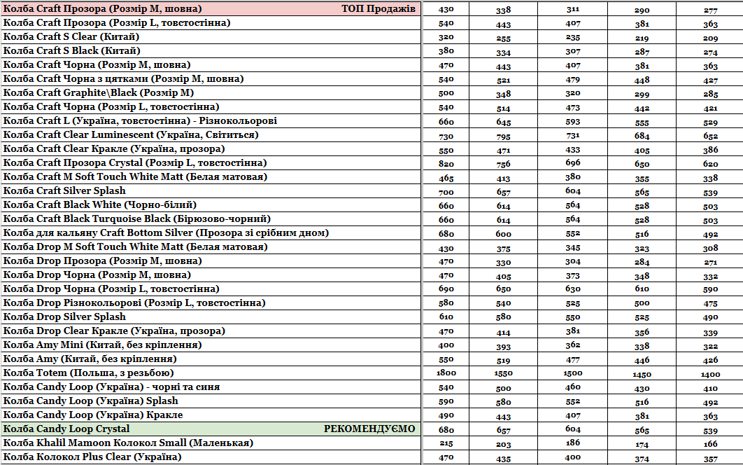 Статья Прайс интернет-магазина Hardsmoke.store, фото в блоге кальянного сайта, фото 1 Прайс интернет-магазина Hardsmoke.store в блоге кальянного сайта, фото 1