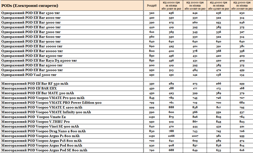 Стаття Прайс інтернет-магазину Hardsmoke.store, фото у блозі кальянного сайту, фото 1 Прайс інтернет-магазину Hardsmoke.store у блозі кальянного сайту, фото 1