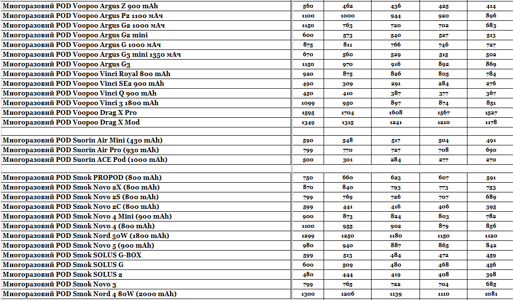 Стаття Прайс інтернет-магазину Hardsmoke.store, фото у блозі кальянного сайту, фото 1 Прайс інтернет-магазину Hardsmoke.store у блозі кальянного сайту, фото 1