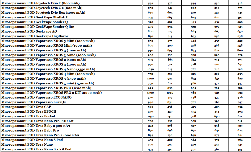Стаття Прайс інтернет-магазину Hardsmoke.store, фото у блозі кальянного сайту, фото 1 Прайс інтернет-магазину Hardsmoke.store у блозі кальянного сайту, фото 1