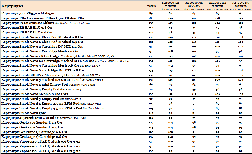 Стаття Прайс інтернет-магазину Hardsmoke.store, фото у блозі кальянного сайту, фото 1 Прайс інтернет-магазину Hardsmoke.store у блозі кальянного сайту, фото 1