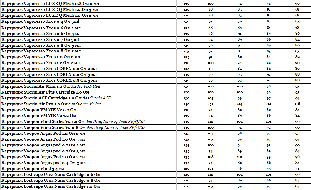 Стаття Прайс інтернет-магазину Hardsmoke.store, фото у блозі кальянного сайту, фото 1 Прайс інтернет-магазину Hardsmoke.store у блозі кальянного сайту, фото 1