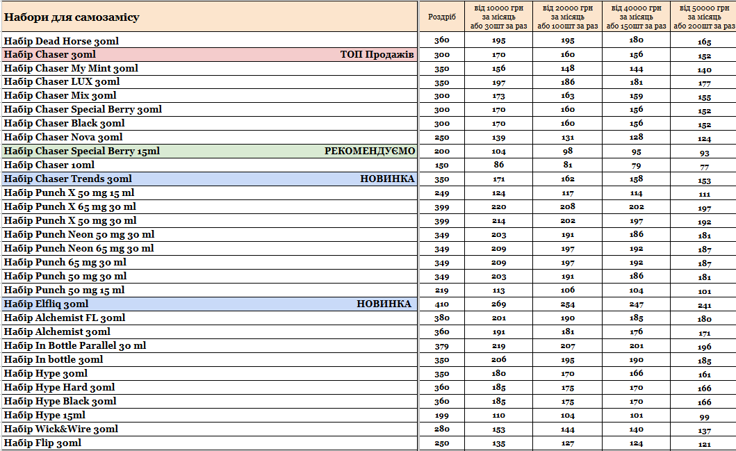Стаття Прайс інтернет-магазину Hardsmoke.store, фото у блозі кальянного сайту, фото 1 Прайс інтернет-магазину Hardsmoke.store у блозі кальянного сайту, фото 1