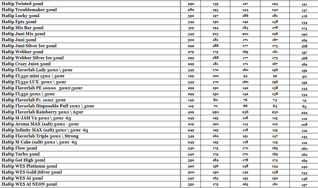 Стаття Прайс інтернет-магазину Hardsmoke.store, фото у блозі кальянного сайту, фото 1 Прайс інтернет-магазину Hardsmoke.store у блозі кальянного сайту, фото 1