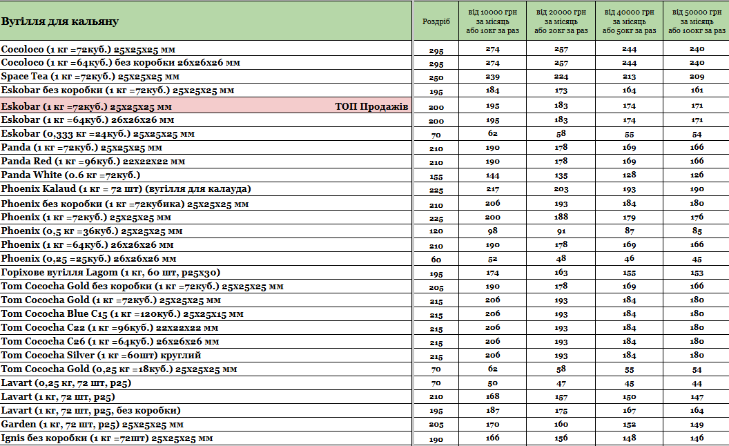 Стаття Прайс інтернет-магазину Hardsmoke.store, фото у блозі кальянного сайту, фото 1 Прайс інтернет-магазину Hardsmoke.store у блозі кальянного сайту, фото 1