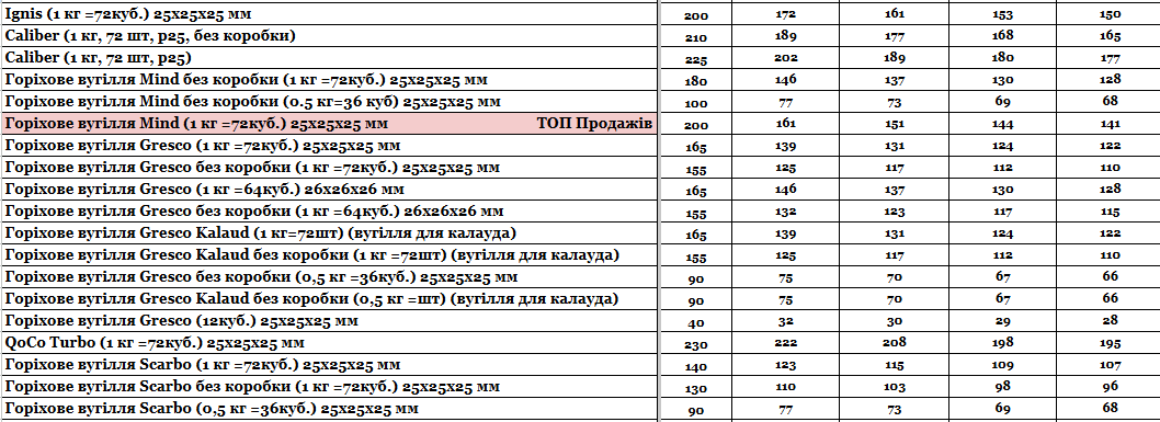Стаття Прайс інтернет-магазину Hardsmoke.store, фото у блозі кальянного сайту, фото 1 Прайс інтернет-магазину Hardsmoke.store у блозі кальянного сайту, фото 1