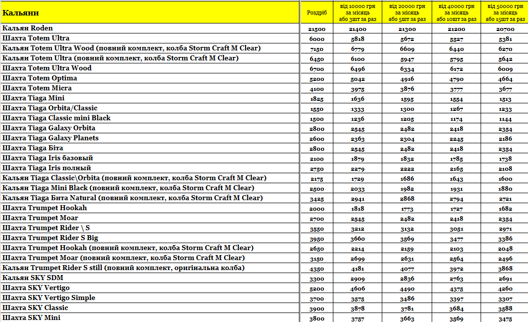 Стаття Прайс інтернет-магазину Hardsmoke.store, фото у блозі кальянного сайту, фото 1 Прайс інтернет-магазину Hardsmoke.store у блозі кальянного сайту, фото 1
