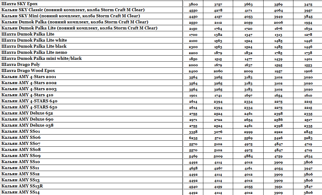 Стаття Прайс інтернет-магазину Hardsmoke.store, фото у блозі кальянного сайту, фото 1 Прайс інтернет-магазину Hardsmoke.store у блозі кальянного сайту, фото 1
