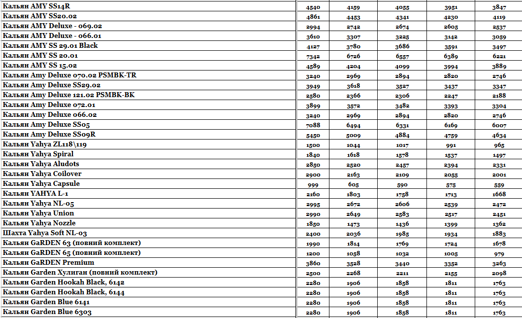 Стаття Прайс інтернет-магазину Hardsmoke.store, фото у блозі кальянного сайту, фото 1 Прайс інтернет-магазину Hardsmoke.store у блозі кальянного сайту, фото 1