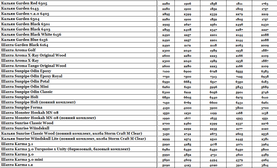 Стаття Прайс інтернет-магазину Hardsmoke.store, фото у блозі кальянного сайту, фото 1 Прайс інтернет-магазину Hardsmoke.store у блозі кальянного сайту, фото 1