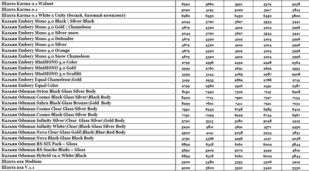 Прайс інтернет-магазину Hardsmoke.store у блозі кальянного сайту, фото 1