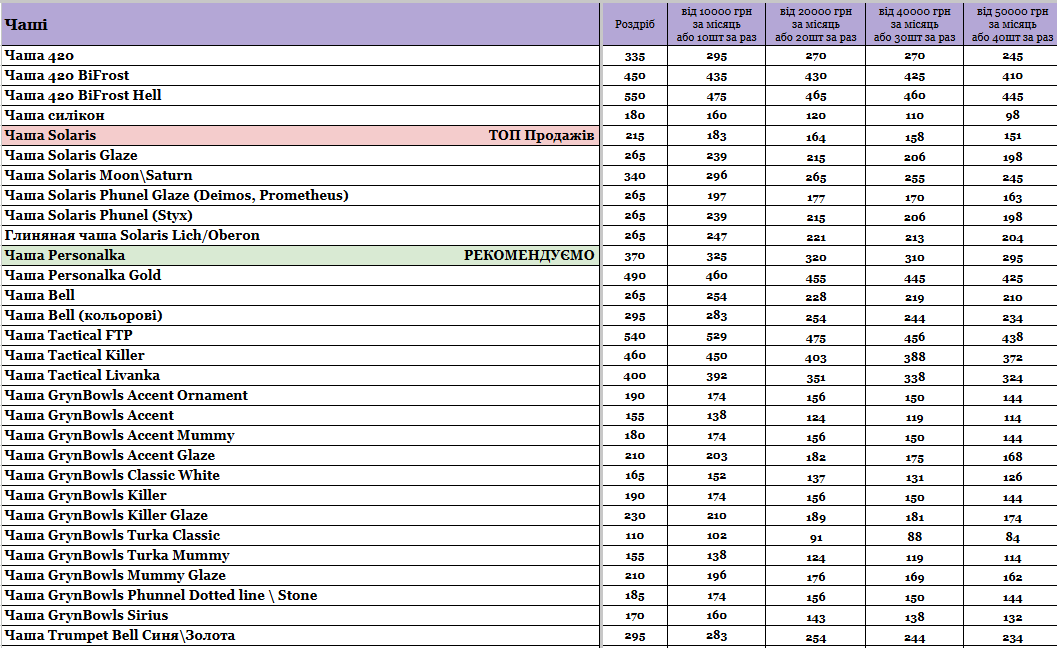 Стаття Прайс інтернет-магазину Hardsmoke.store, фото у блозі кальянного сайту, фото 1 Прайс інтернет-магазину Hardsmoke.store у блозі кальянного сайту, фото 1