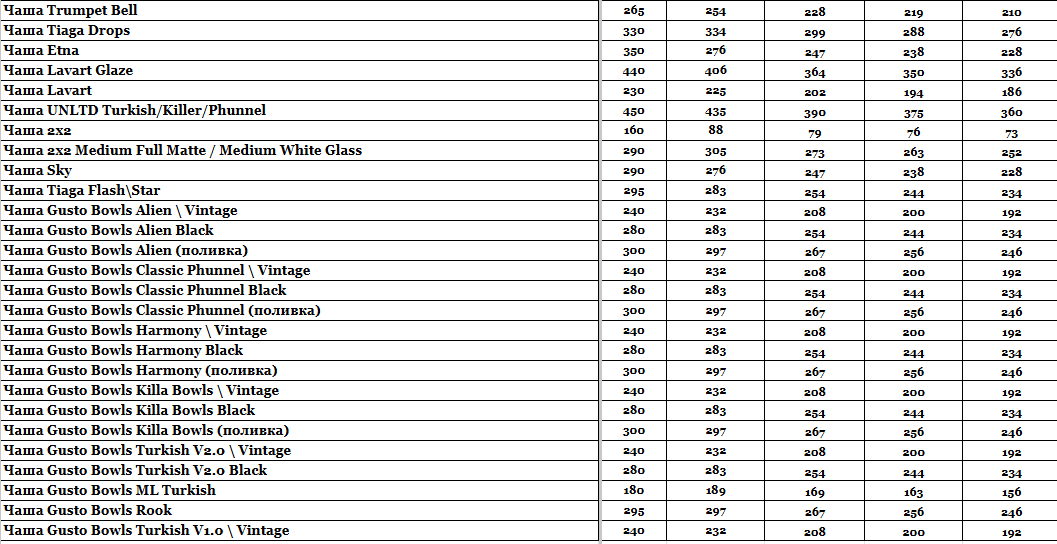 Прайс інтернет-магазину Hardsmoke.store у блозі кальянного сайту, фото 1