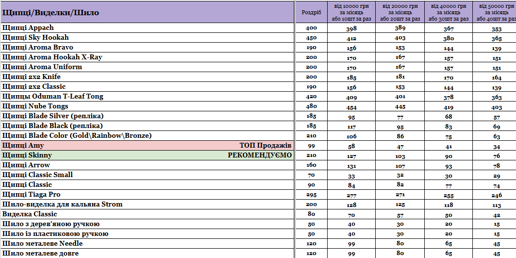 Стаття Прайс інтернет-магазину Hardsmoke.store, фото у блозі кальянного сайту, фото 1 Прайс інтернет-магазину Hardsmoke.store у блозі кальянного сайту, фото 1