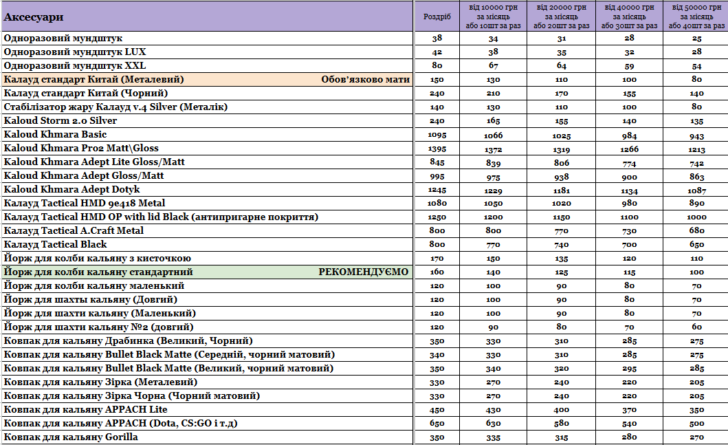 Стаття Прайс інтернет-магазину Hardsmoke.store, фото у блозі кальянного сайту, фото 1 Прайс інтернет-магазину Hardsmoke.store у блозі кальянного сайту, фото 1