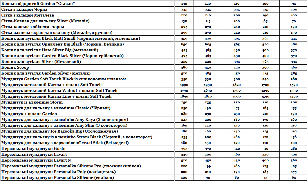Стаття Прайс інтернет-магазину Hardsmoke.store, фото у блозі кальянного сайту, фото 1 Прайс інтернет-магазину Hardsmoke.store у блозі кальянного сайту, фото 1