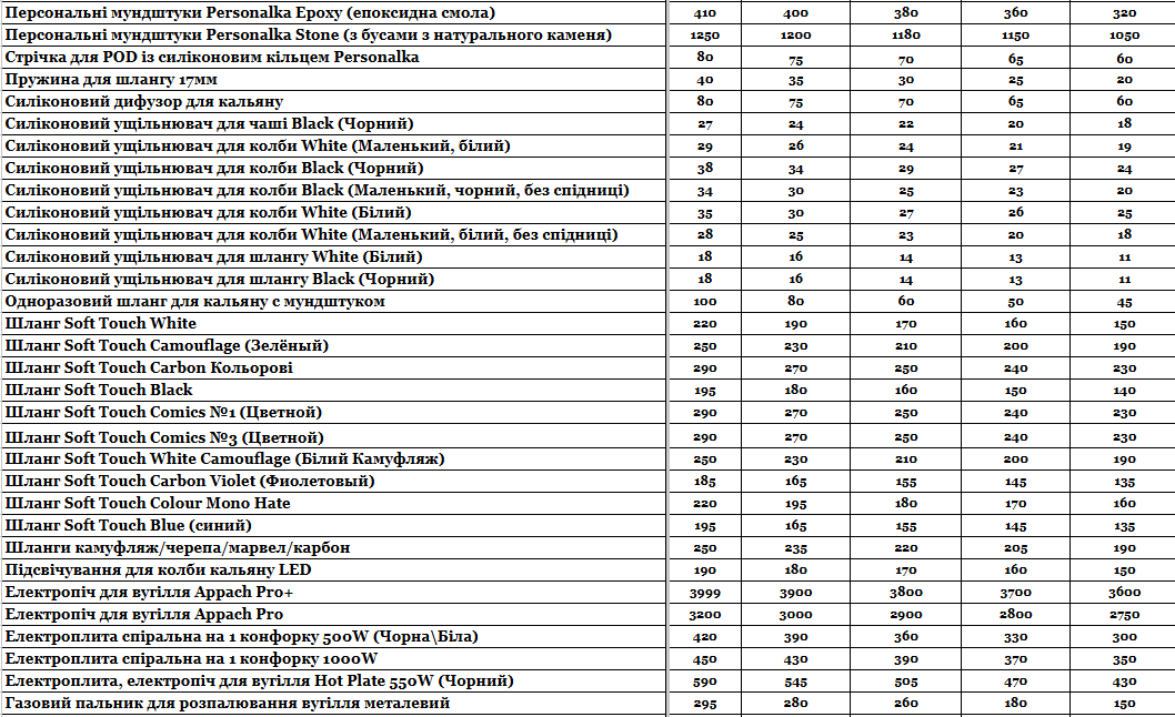 Стаття Прайс інтернет-магазину Hardsmoke.store, фото у блозі кальянного сайту, фото 1 Прайс інтернет-магазину Hardsmoke.store у блозі кальянного сайту, фото 1