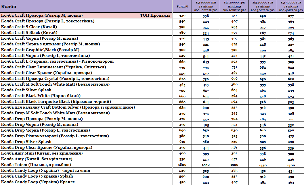 Стаття Прайс інтернет-магазину Hardsmoke.store, фото у блозі кальянного сайту, фото 1 Прайс інтернет-магазину Hardsmoke.store у блозі кальянного сайту, фото 1