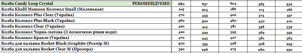Прайс інтернет-магазину Hardsmoke.store у блозі кальянного сайту, фото 1