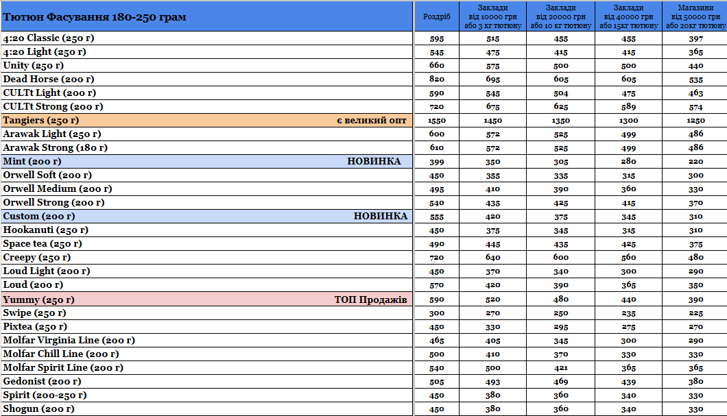 Статья Прайс интернет-магазина Hardsmoke.store, фото в блоге кальянного сайта, фото 1 Прайс интернет-магазина Hardsmoke.store в блоге кальянного сайта, фото 1