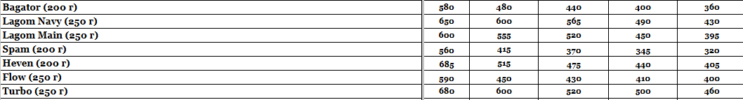 Статья Прайс интернет-магазина Hardsmoke.store, фото в блоге кальянного сайта, фото 1 Прайс интернет-магазина Hardsmoke.store в блоге кальянного сайта, фото 1