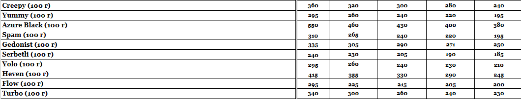 Статья Прайс интернет-магазина Hardsmoke.store, фото в блоге кальянного сайта, фото 1 Прайс интернет-магазина Hardsmoke.store в блоге кальянного сайта, фото 1