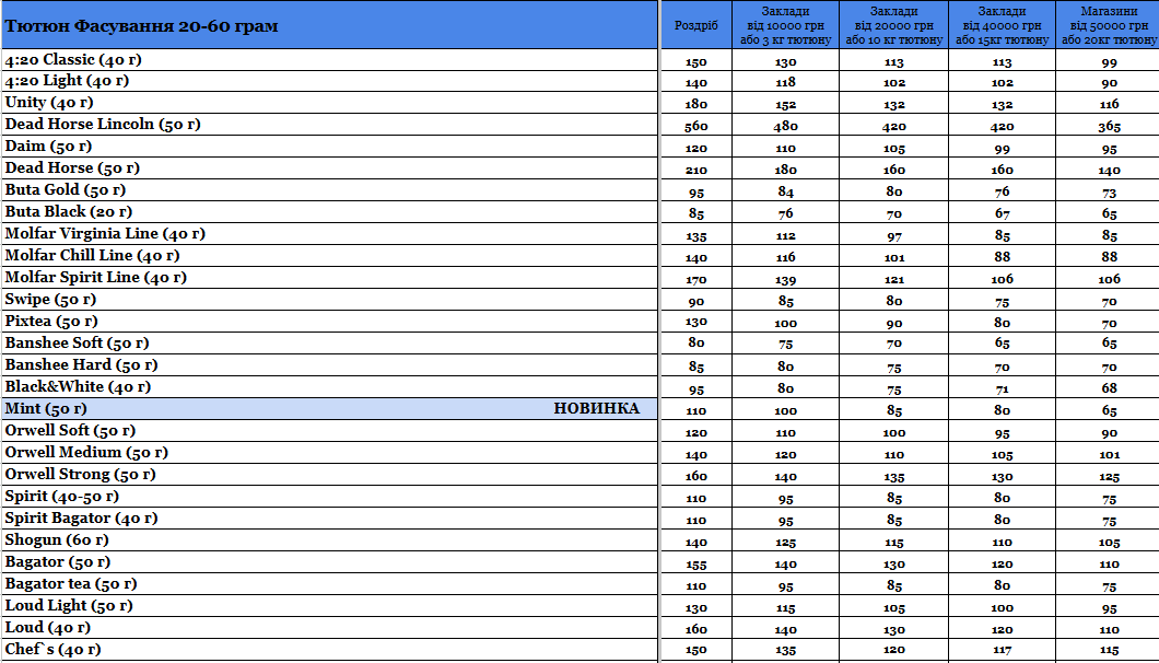 Статья Прайс интернет-магазина Hardsmoke.store, фото в блоге кальянного сайта, фото 1 Прайс интернет-магазина Hardsmoke.store в блоге кальянного сайта, фото 1