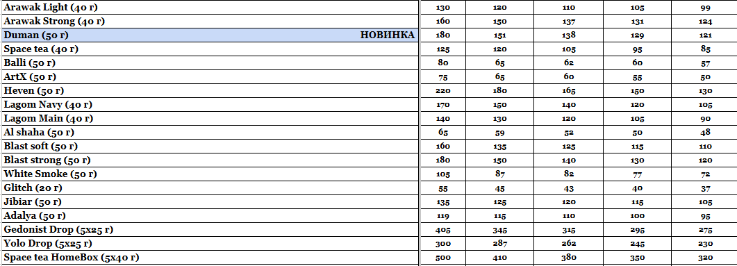 Статья Прайс интернет-магазина Hardsmoke.store, фото в блоге кальянного сайта, фото 1 Прайс интернет-магазина Hardsmoke.store в блоге кальянного сайта, фото 1