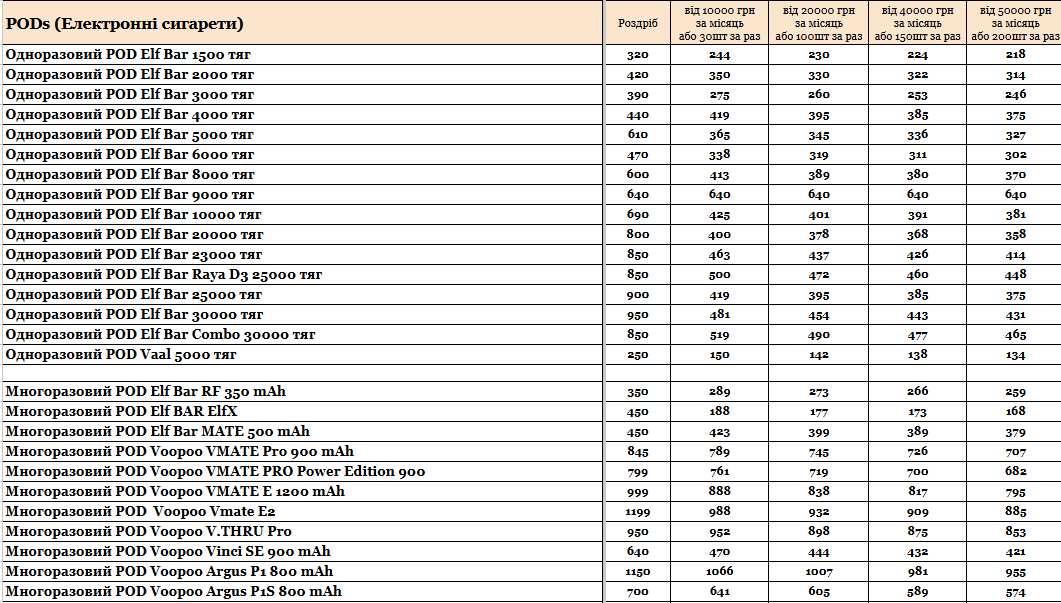 Статья Прайс интернет-магазина Hardsmoke.store, фото в блоге кальянного сайта, фото 1 Прайс интернет-магазина Hardsmoke.store в блоге кальянного сайта, фото 1