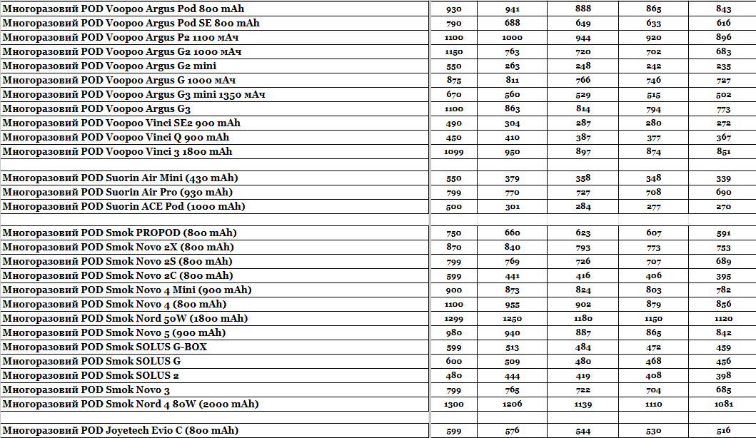 Статья Прайс интернет-магазина Hardsmoke.store, фото в блоге кальянного сайта, фото 1 Прайс интернет-магазина Hardsmoke.store в блоге кальянного сайта, фото 1