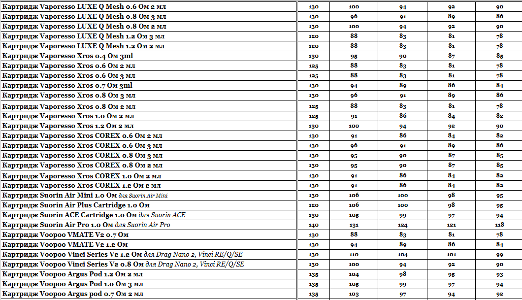 Статья Прайс интернет-магазина Hardsmoke.store, фото в блоге кальянного сайта, фото 1 Прайс интернет-магазина Hardsmoke.store в блоге кальянного сайта, фото 1