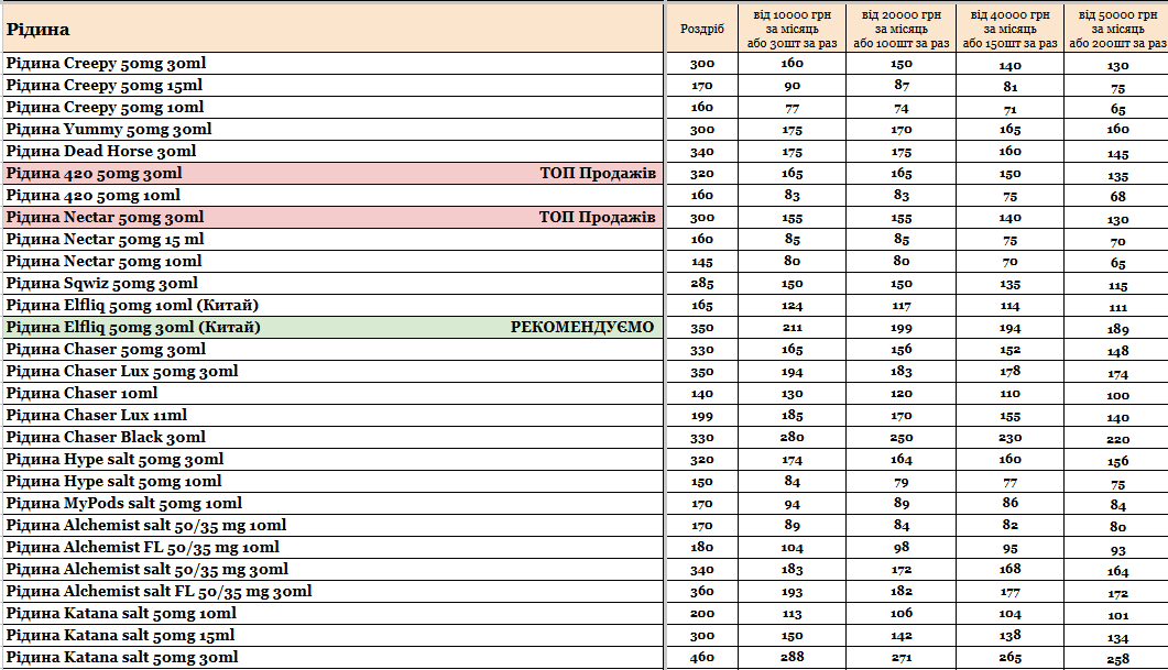 Статья Прайс интернет-магазина Hardsmoke.store, фото в блоге кальянного сайта, фото 1 Прайс интернет-магазина Hardsmoke.store в блоге кальянного сайта, фото 1