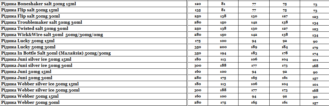 Статья Прайс интернет-магазина Hardsmoke.store, фото в блоге кальянного сайта, фото 1 Прайс интернет-магазина Hardsmoke.store в блоге кальянного сайта, фото 1